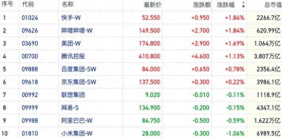 恒指交投平淡场内外分歧突显 港A两市再同步240亿增量资金就位｜港股风向标