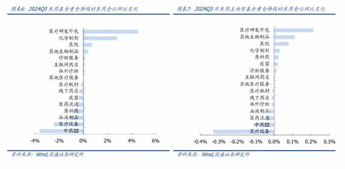 港股CXO横盘震荡背后，外资连续卖出内资加速进场