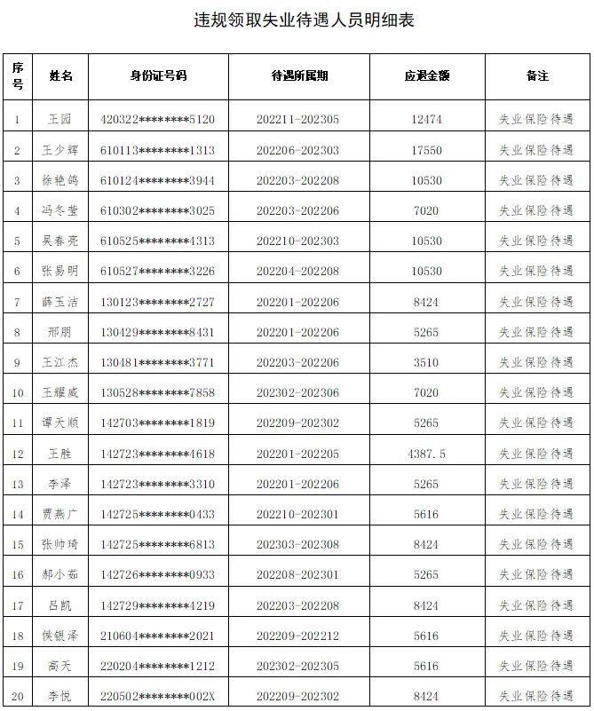 退钱！西安124人被官方通报！