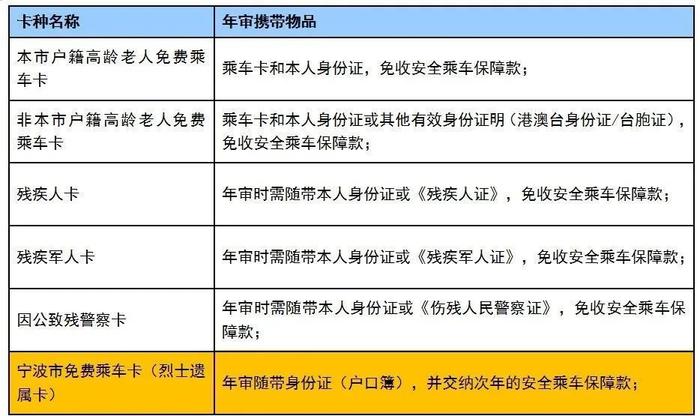 宁波人抓紧！事关免费乘车！逾期不能使用