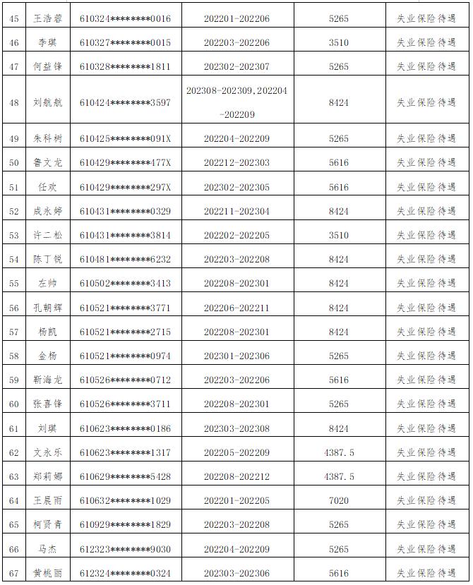 退钱！西安124人被官方通报！