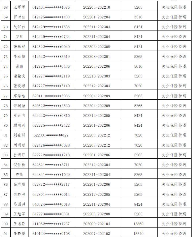 退钱！西安124人被官方通报！