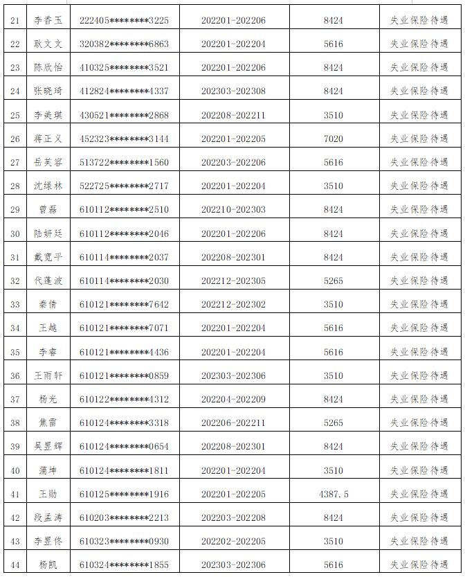 退钱！西安124人被官方通报！