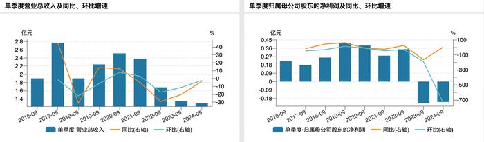 永安行筹划购买智能农机企业上海联适65%股权，后者7月终止IPO