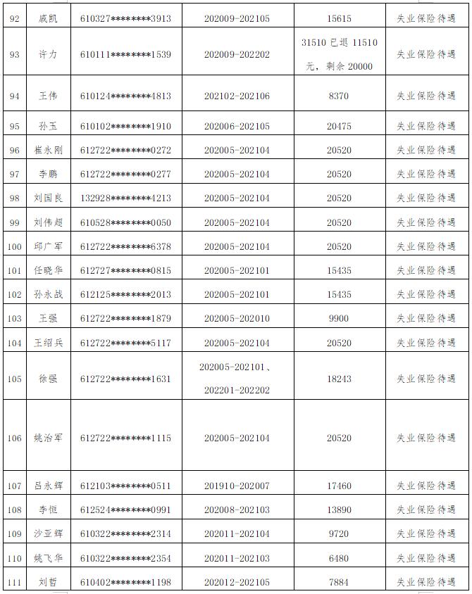 退钱！西安124人被官方通报！