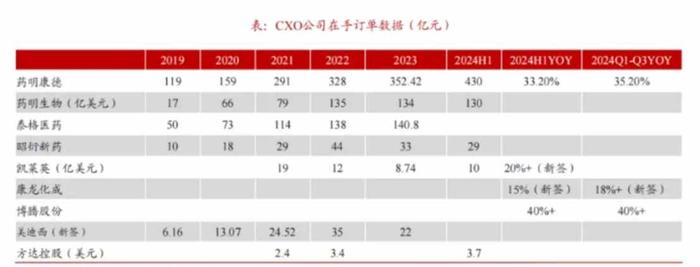 港股CXO横盘震荡背后，外资连续卖出内资加速进场