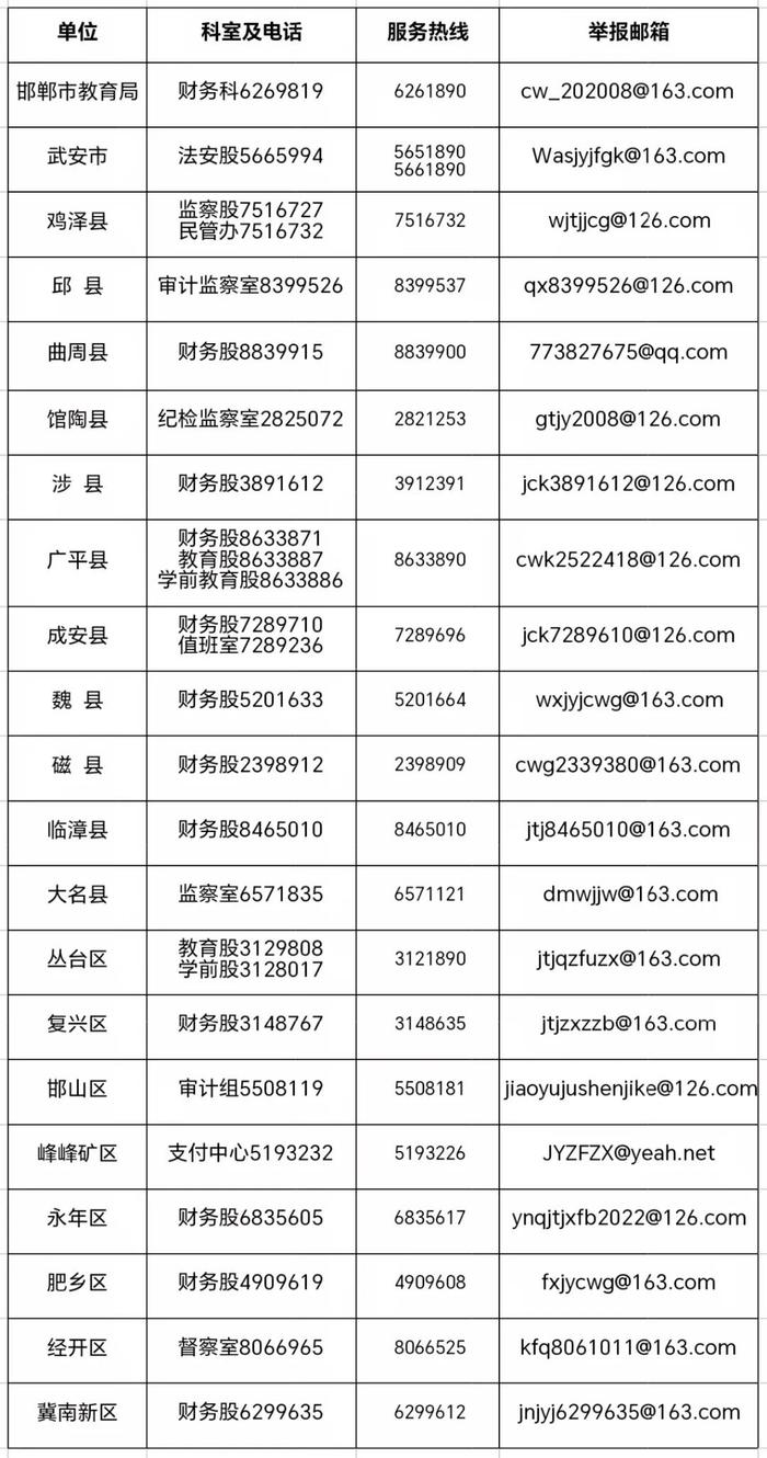 邯郸市教育局最新公布！