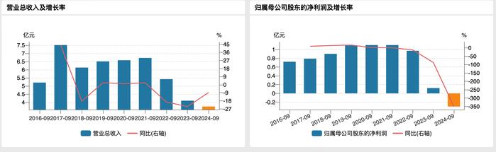 永安行筹划购买智能农机企业上海联适65%股权，后者7月终止IPO