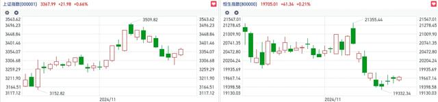 恒指交投平淡场内外分歧突显 港A两市再同步240亿增量资金就位｜港股风向标