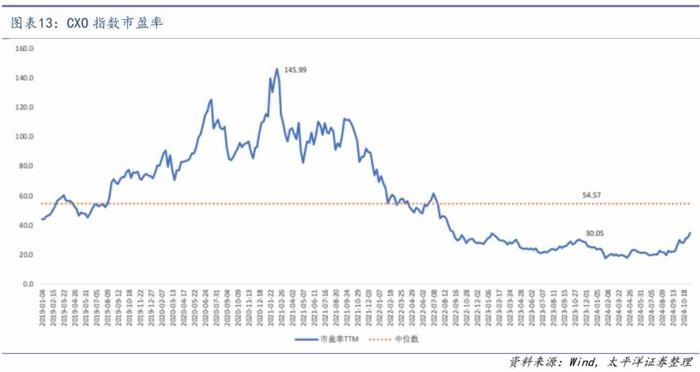 港股CXO横盘震荡背后，外资连续卖出内资加速进场