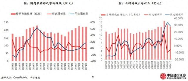 112款游戏获批，券商：看好国内小游戏出海