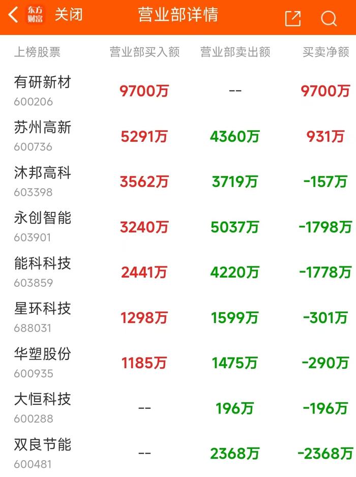 11月21日龙虎榜：1.24亿抢筹威力传动 机构净买入14只股