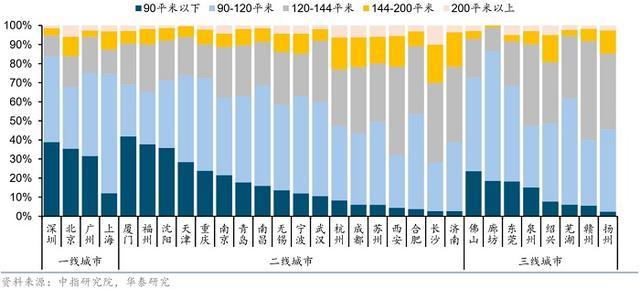 广州全市收购90平以下存量商品房做保障房，专家：若给出“白菜价”交易可能达不成一致