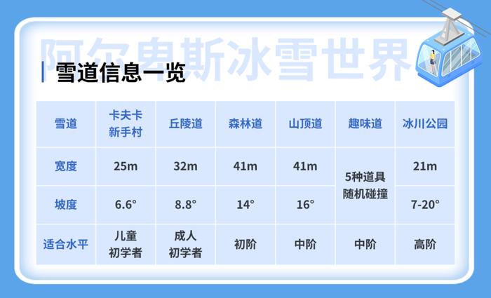 【提示】渴望冰雪世界？可以打卡长三角这些滑雪好去处→