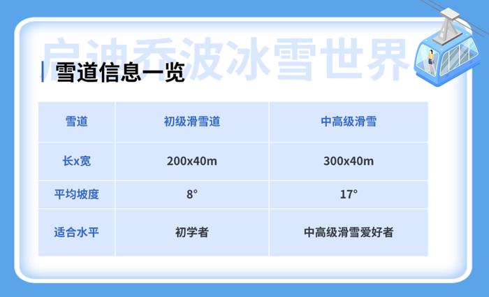 【提示】渴望冰雪世界？可以打卡长三角这些滑雪好去处→