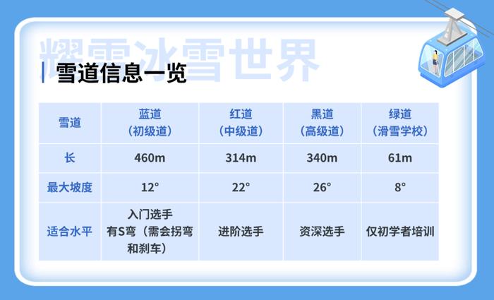 【提示】渴望冰雪世界？可以打卡长三角这些滑雪好去处→