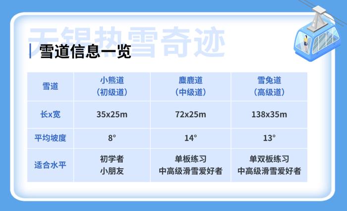 【提示】渴望冰雪世界？可以打卡长三角这些滑雪好去处→