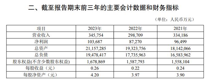 总资产2000亿的乌鲁木齐银行迎来新行长