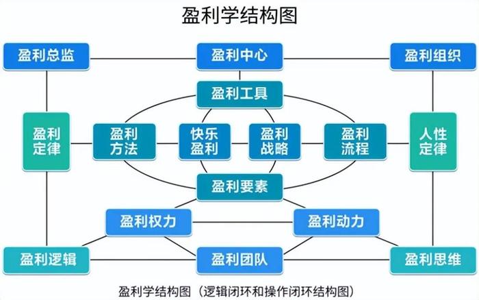 企业如何“盈利”有了操作指南 ！《盈利学》专著在京发布