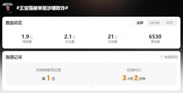 涉案超1亿？王宝强被举报涉嫌欺诈登顶热搜，工作室回应