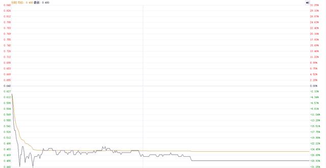 海昌海洋公园股价近日剧震 复牌后一度涨超30%