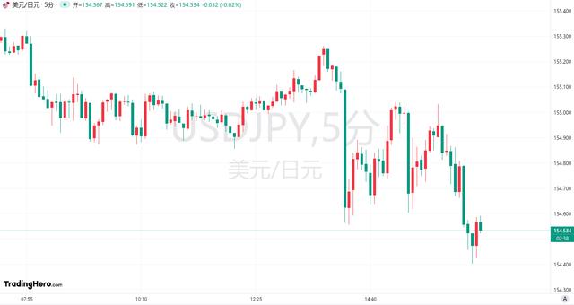 日本央行行长最新发话：将考虑近期汇率变化！