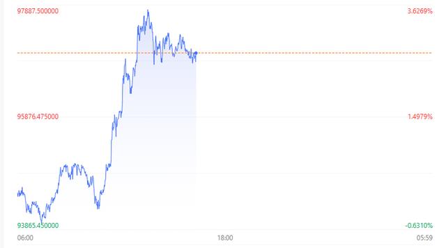 港股三大指数集体走弱 加密货币概念再获资金青睐