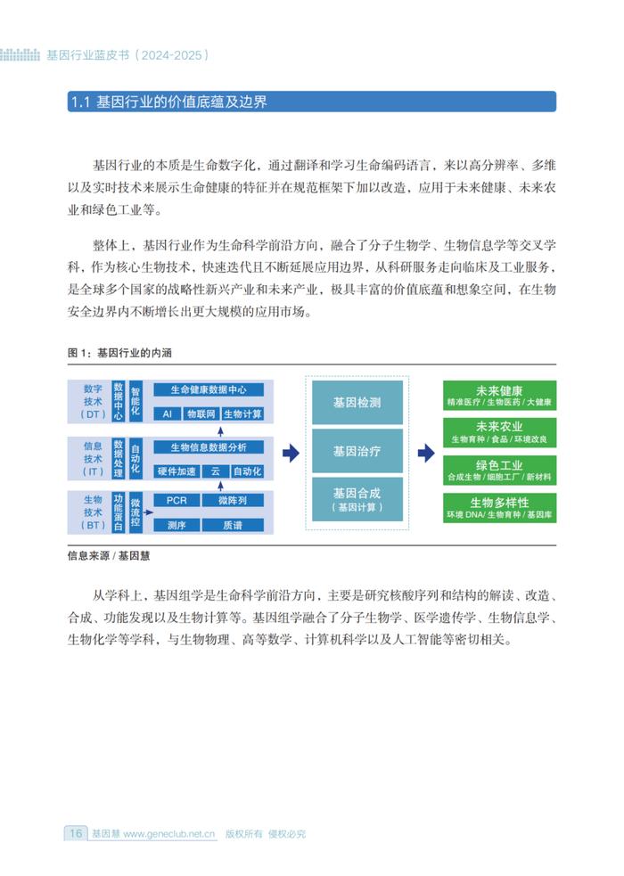 2024基因行业蓝皮书（附下载）