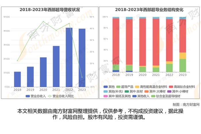 可控核聚变8大核心龙头股梳理，一篇文章了解清楚