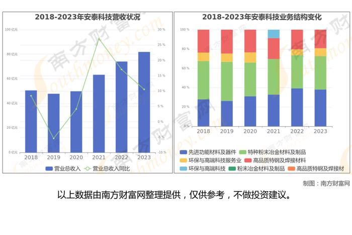 可控核聚变8大核心龙头股梳理，一篇文章了解清楚