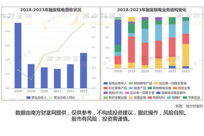 可控核聚变8大核心龙头股梳理，一篇文章了解清楚