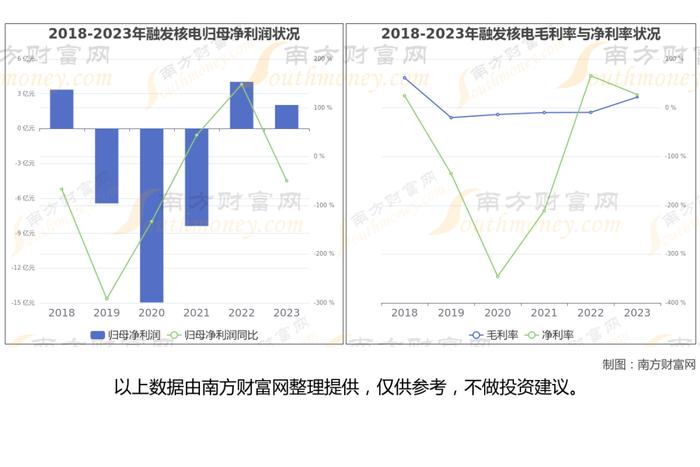 可控核聚变8大核心龙头股梳理，一篇文章了解清楚