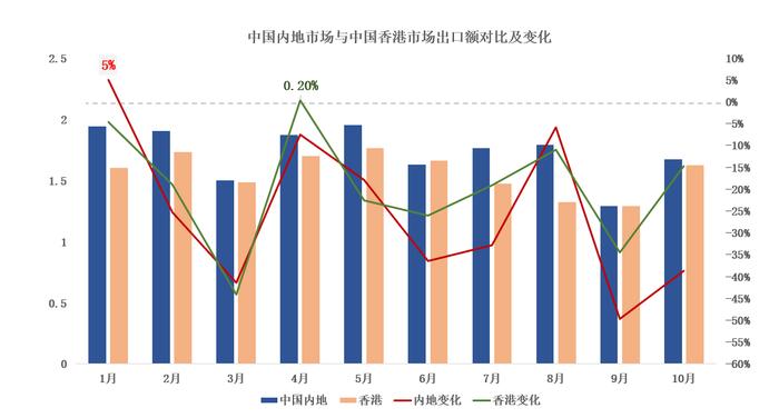 瑞士手表十月跌幅放缓，中国市场仍在筑底