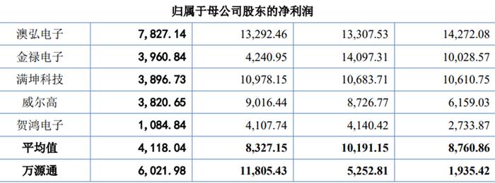 万源通，这只北交所新股，有料！