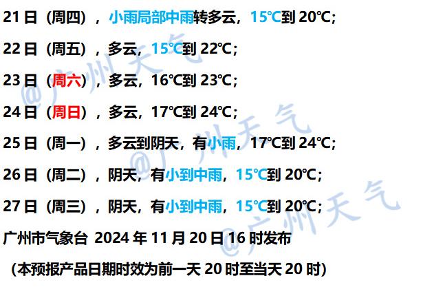 “湿冷攻击”结束！广州今日气温回升！但还有强冷空气在路上……