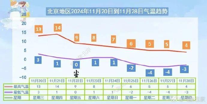 北京气温将狂飙下跌！来这儿泡人生温泉，还能打卡“大山里的三里屯”