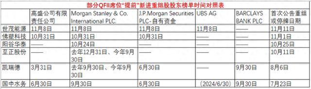 重组魅影：公告前外资频现“组团进场” 近期已有多家 巧合还是内幕？