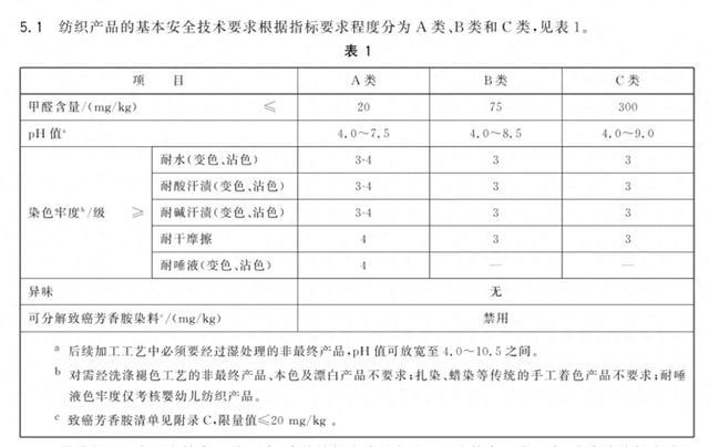 事关5家上市公司！“C类”卫生巾被疑不卫生 产品检验报告道出实情