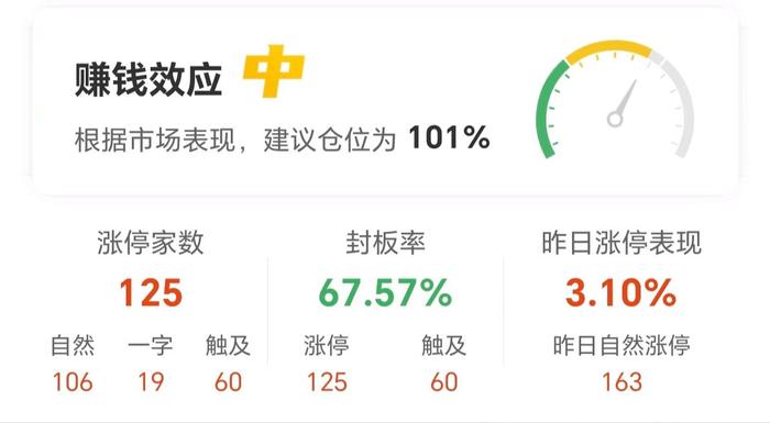 11月21日涨停复盘：高位人气恒强 大千生态13连板