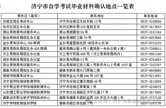 致济宁市办理2024年下半年高等教育自学考试毕业证书考生的一封信