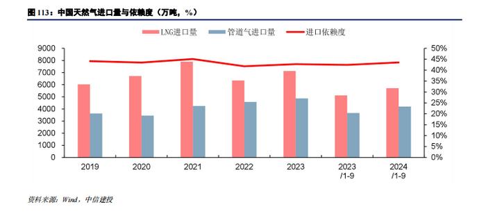 中信建投：电力供需格局分化 静待长协电价落地