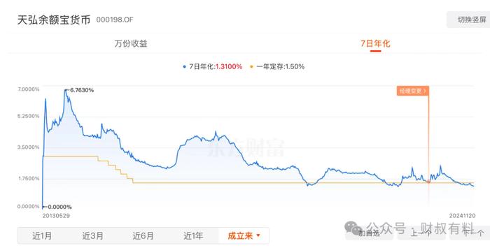 收益率又要创新低了