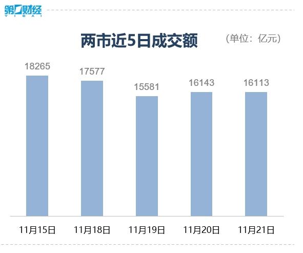 收盘丨沪指涨0.07%，可控核聚变概念大涨