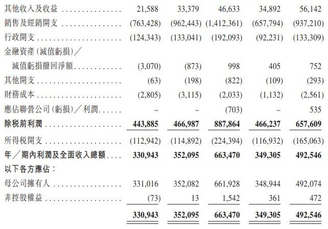 新股消息丨剑指“港股国货彩妆第一股” 毛戈平通过港交所聆讯