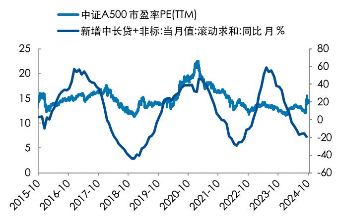 一文读懂：中证A500缘何如此火热？