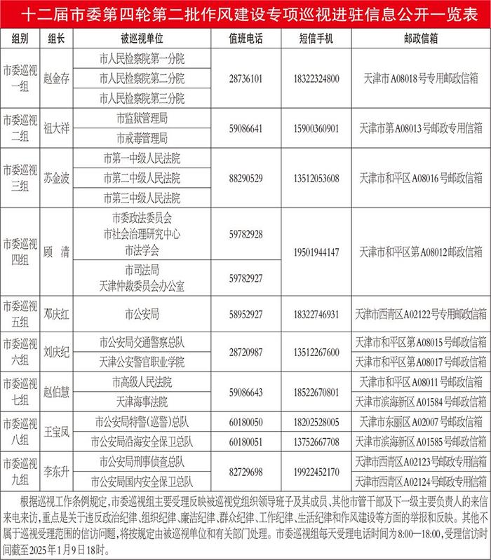 十二届市委第四轮第二批作风建设专项巡视完成进驻