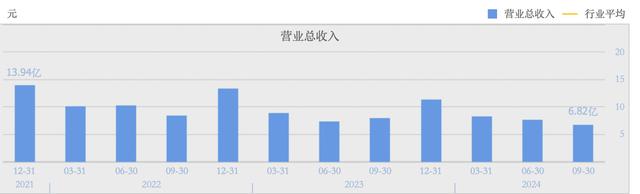 极米科技：车载业务明年或形成一定收入 百度系减持主要出于财务考虑|直击股东会