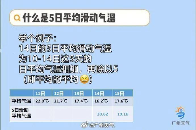 “生猛”冷空气将到货，广州最低气温10℃