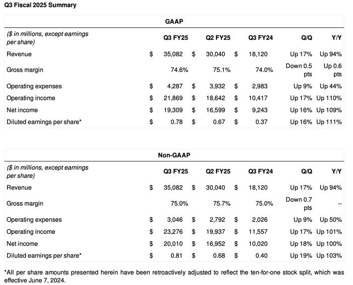 英伟达Q4业绩指引不及最高预期，一度跌超5%