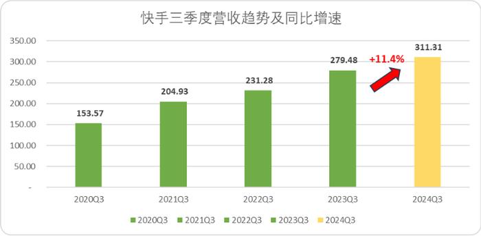 快手：一份“存量时代的增量财报”